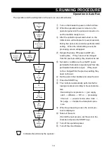 Preview for 13 page of Yamato PDC510 Instruction Manual