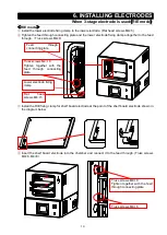 Preview for 19 page of Yamato PDC610 Instruction Manual