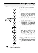 Preview for 21 page of Yamato PDC610 Instruction Manual