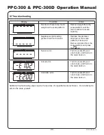 Предварительный просмотр 27 страницы Yamato PPC-300 Operation Manual