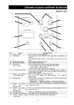 Предварительный просмотр 13 страницы Yamato PULVIS MINI BED GB210B Instruction Manual
