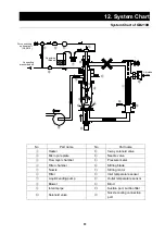 Предварительный просмотр 50 страницы Yamato PULVIS MINI BED GB210B Instruction Manual