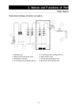 Preview for 21 page of Yamato Pure Line Series Manual