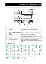 Preview for 22 page of Yamato Pure Line Series Manual