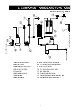 Предварительный просмотр 21 страницы Yamato Pure Line WE200 Instruction Manual