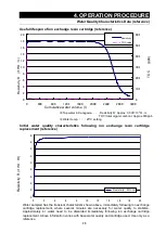 Preview for 30 page of Yamato Pure Line WE200 Instruction Manual