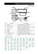 Предварительный просмотр 23 страницы Yamato Pure Line WL320A Instruction Manual