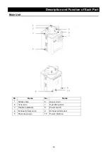 Preview for 12 page of Yamato SK102C Instruction Manual