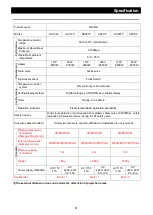 Предварительный просмотр 25 страницы Yamato SK102C Instruction Manual