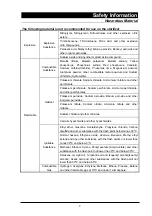 Предварительный просмотр 9 страницы Yamato SM200 Manual