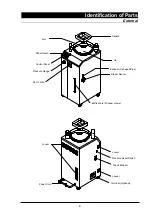 Предварительный просмотр 10 страницы Yamato SM200 Manual