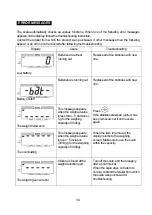 Предварительный просмотр 36 страницы Yamato UDS-1V-WP Operation Manual