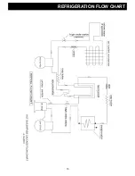 Предварительный просмотр 17 страницы Yamato ULF Series Instruction Manual