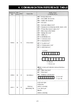 Предварительный просмотр 25 страницы Yamato V Instruction Manual