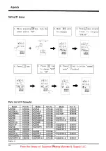 Предварительный просмотр 28 страницы Yamato VG Series Instruction Manual & Parts List