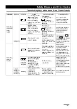 Предварительный просмотр 38 страницы Yamato WA500 Instruction Manual