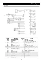 Предварительный просмотр 53 страницы Yamato WG 1000 Instruction Manual