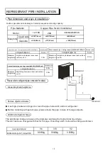 Предварительный просмотр 22 страницы Yamato YC12T1/I Installation & Operation Manual