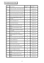 Предварительный просмотр 33 страницы Yamato YC12T1/I Installation & Operation Manual