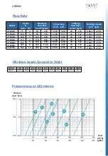 Предварительный просмотр 7 страницы YAMIT E.L.I. AF800N Series Service Maintenance Manual