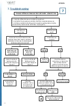 Предварительный просмотр 22 страницы YAMIT E.L.I. AF800N Series Service Maintenance Manual