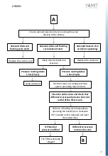 Предварительный просмотр 23 страницы YAMIT E.L.I. AF800N Series Service Maintenance Manual