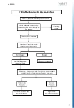 Предварительный просмотр 25 страницы YAMIT E.L.I. AF800N Series Service Maintenance Manual