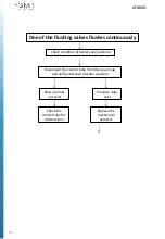 Предварительный просмотр 26 страницы YAMIT E.L.I. AF800N Series Service Maintenance Manual