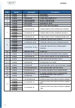 Предварительный просмотр 28 страницы YAMIT E.L.I. AF800N Series Service Maintenance Manual