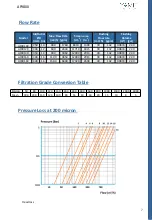 Предварительный просмотр 7 страницы YAMIT AF-9800 Series Service Maintenance Manual