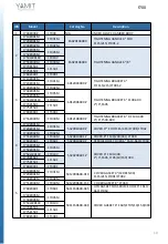 Preview for 10 page of YAMIT F700 Installation & Operation Manual