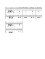 Preview for 4 page of Yangzhou Shenzhou Wind-driven Generator FD10.0-20K-40H User Manual