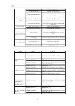 Предварительный просмотр 14 страницы YANGZI YZ-S5 Operation Instructions Manual