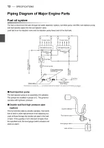 Предварительный просмотр 16 страницы Yanmar 12AYM-WET Operation Manual