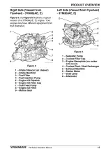 Preview for 21 page of Yanmar 2YM15 Operation Manual