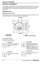 Preview for 24 page of Yanmar 2YM15 Operation Manual