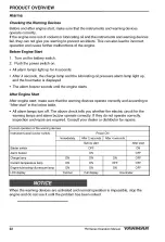 Preview for 28 page of Yanmar 2YM15 Operation Manual