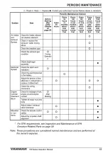 Preview for 63 page of Yanmar 2YM15 Operation Manual