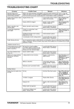 Preview for 83 page of Yanmar 2YM15 Operation Manual