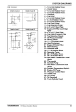 Preview for 99 page of Yanmar 2YM15 Operation Manual