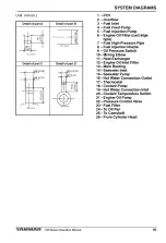 Preview for 101 page of Yanmar 2YM15 Operation Manual