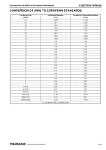 Preview for 259 page of Yanmar 3TNM68 Service Manual