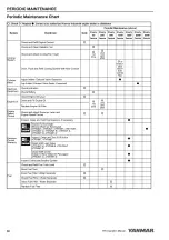 Предварительный просмотр 92 страницы Yanmar 3TNV82A-B Operation Manual