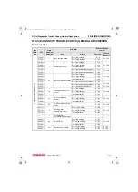 Preview for 5 page of Yanmar 3TNV82A Troubleshooting Manual