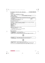 Preview for 55 page of Yanmar 3TNV82A Troubleshooting Manual