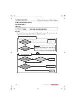 Preview for 138 page of Yanmar 3TNV82A Troubleshooting Manual