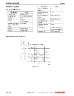 Preview for 10 page of Yanmar 3YM30 Installation Manual