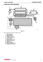 Предварительный просмотр 166 страницы Yanmar 4BY Service Manual