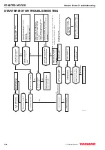 Предварительный просмотр 217 страницы Yanmar 4BY Service Manual