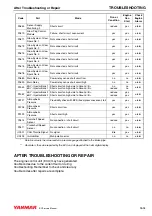 Предварительный просмотр 274 страницы Yanmar 4BY Service Manual